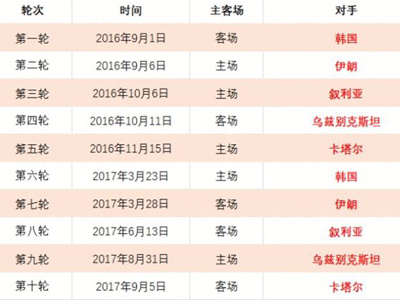 博鱼体育官,方网站,资讯,博鱼体育官方网站,体育赛事,在线投注,体育平台,博鱼官网,足球博彩,篮球投注,竞技竞猜
